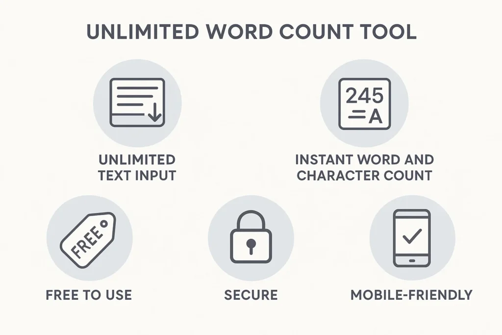 Unlimited Word Count Tool